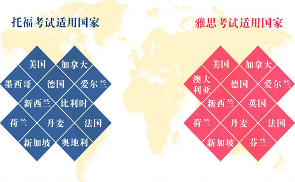 2017.11.04雅思考试部分真题整理