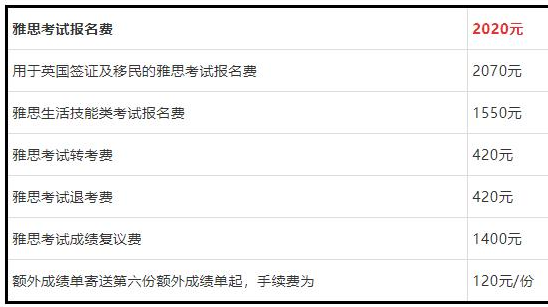 2019成都雅思考试费用是多少？来看一下