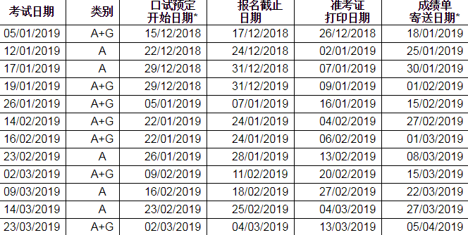 成都雅思考试时间公布了！