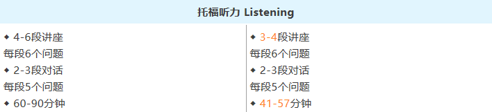 关于托福改革常见问题解答