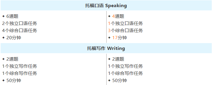 关于托福改革常见问题解答