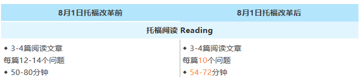 关于托福改革常见问题解答
