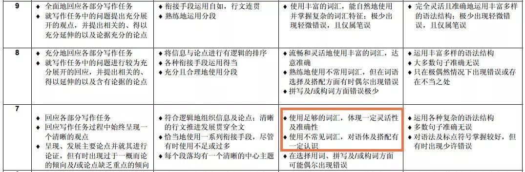 雅思写作干货｜收好这份常用名词的同义词单