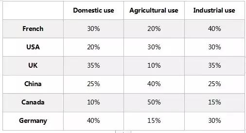 干货！get这些技巧，分分钟搞定雅思小作文