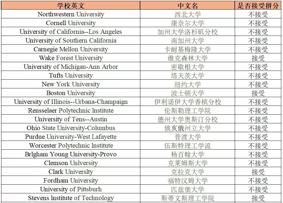 托福拼分真那么神？加州大学等20所美国大学表示