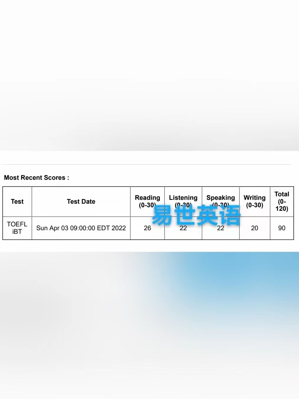 22天的时间学习托福，成功上岸！