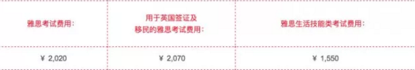 雅思考试费用